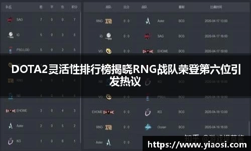 DOTA2灵活性排行榜揭晓RNG战队荣登第六位引发热议