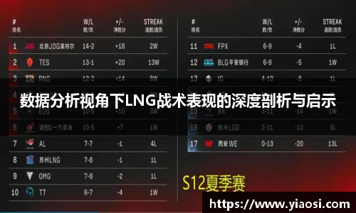 数据分析视角下LNG战术表现的深度剖析与启示